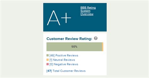 are all suppliers on alibaba safe